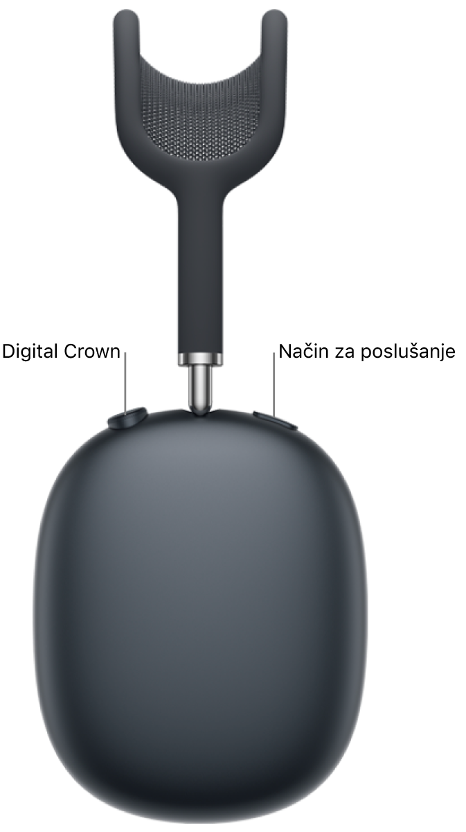 Desna enota slušalk AirPods Max 2 prikazuje gumb Digital Crown v zgornjem levem delu slušalk in gumb za način poslušanja v zgornjem desnem delu.
