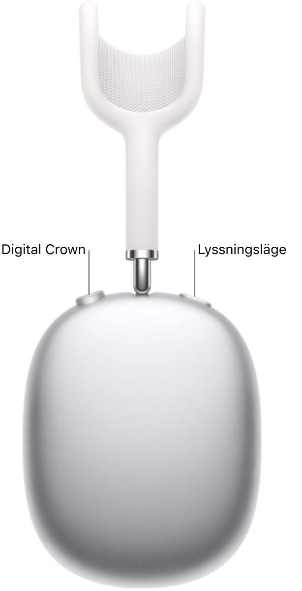 Höger hörlur på AirPods Max 1 visar placeringen av Digital Crown till vänster upptill och knappen för lyssningsläge till höger upptill på kåpan.