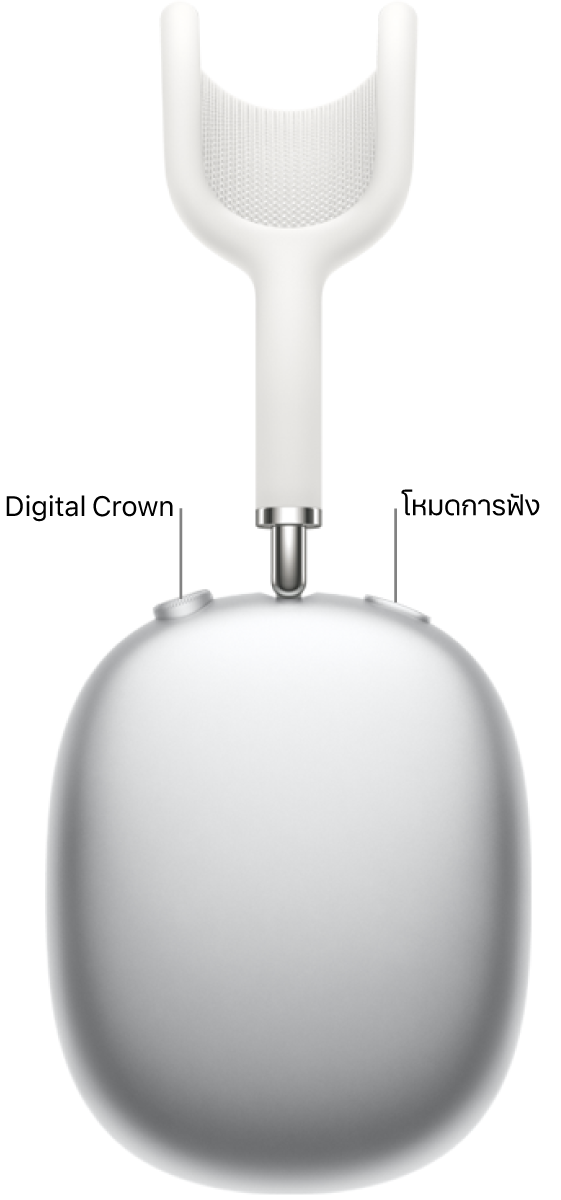 หูฟังข้างขวาบน AirPods Max 1 ที่แสดง Digital Crown ที่ด้านซ้ายบนสุดของหูฟังและปุ่มโหมดการฟังที่ด้านขวาบนสุด
