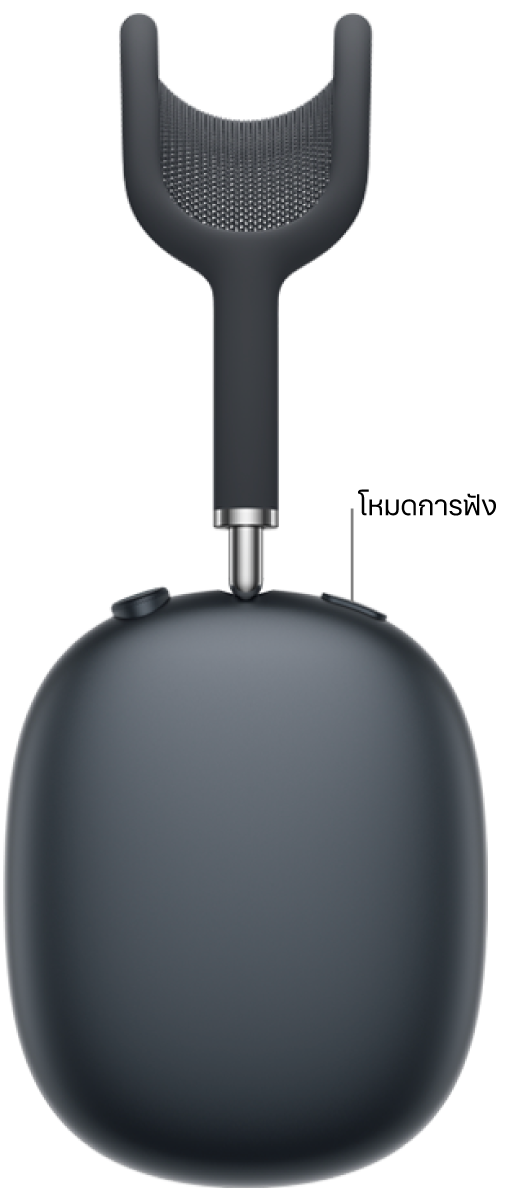 ตำแหน่งของปุ่มโหมดการฟังที่ด้านบนสุดของหูฟังข้างขวาของ AirPods Max 2
