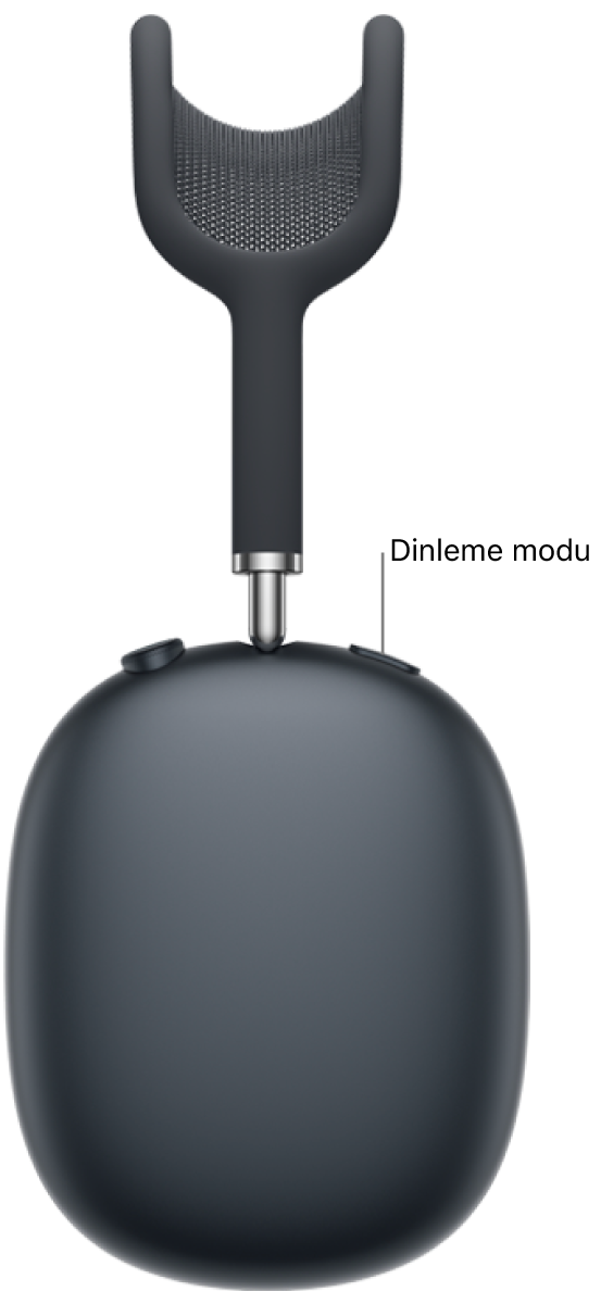 AirPods Max 2’nin sağ kulaklığındaki dinleme modu düğmesinin konumu.