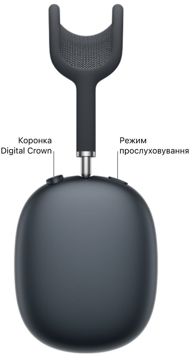 Правий навушник AirPods Max 2 з коронкою Digital Crown угорі ліворуч і кнопкою режиму прослуховування вгорі праворуч.