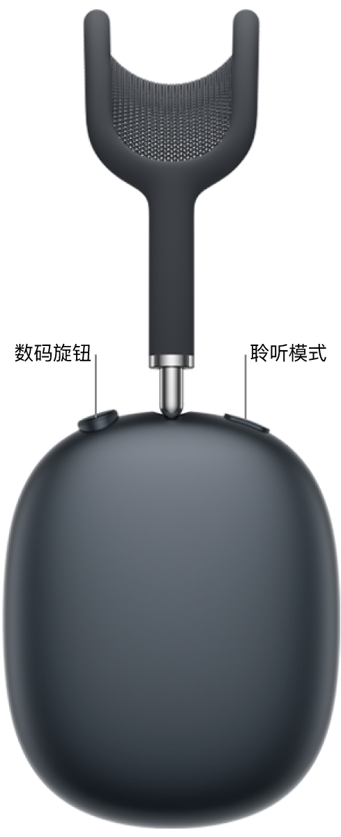 AirPods Max 2 右侧耳机的左上方显示数码旋钮,右上方显示聆听模式按钮。