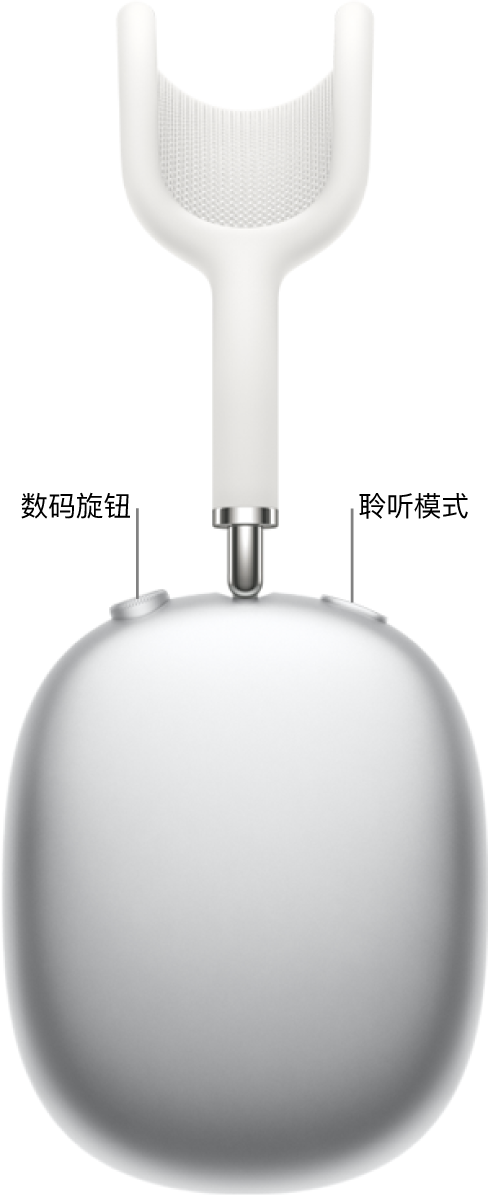 AirPods Max 1 右侧耳机的左上方显示数码旋钮,右上方显示聆听模式按钮。