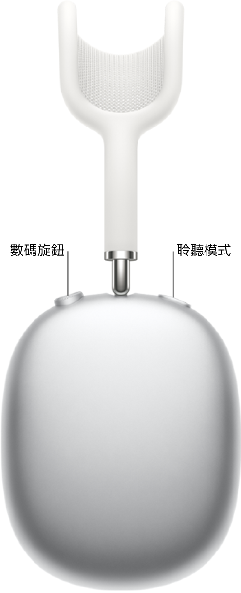 AirPods Max 1 上的右邊耳筒，顯示耳筒左上方的數碼旋鈕和右上方的聆聽模式按鈕。