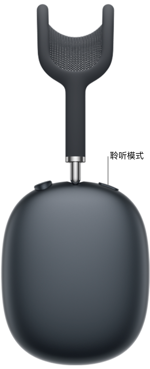 AirPods Max 2 右侧耳机顶部聆听模式按钮的位置。