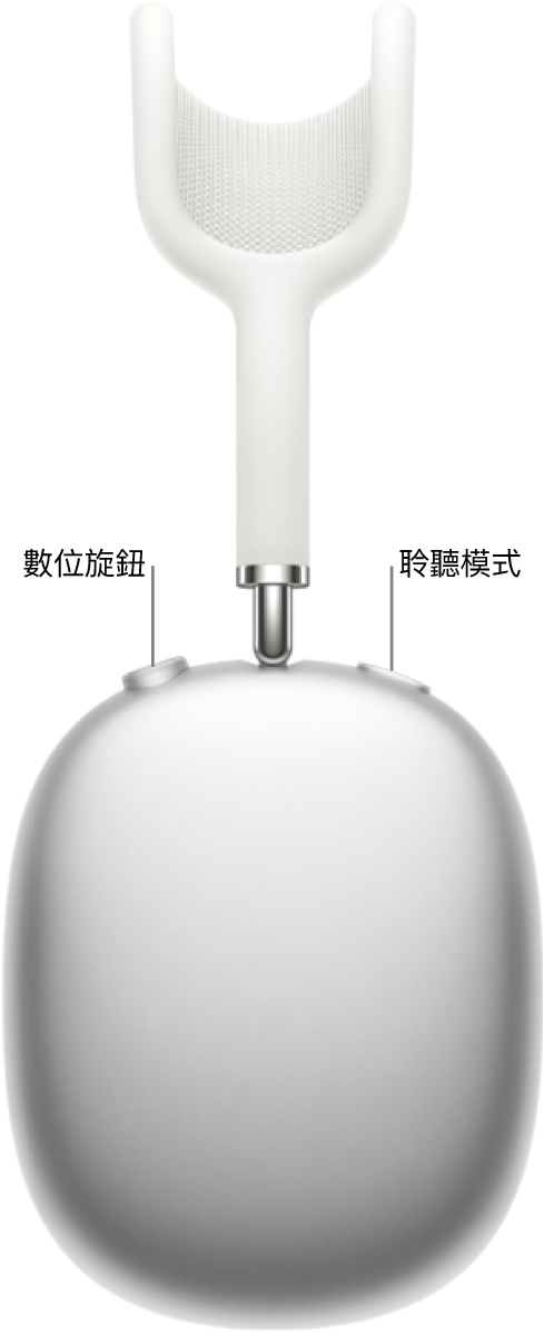 AirPods Max 1 上的右耳耳機，顯示耳機左上方的數位旋鈕和右上方的聆聽模式按鈕。