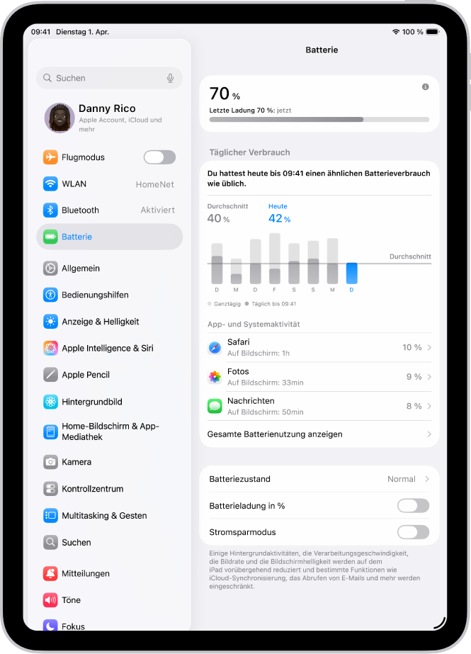 Der Bildschirm „Batterie“ in „Einstellungen“ auf dem iPad. Er zeigt ein Diagramm für die tägliche Benutzung an, eine Liste mit Apps mit deren Batterienutzung sowie Einstellungen für „Batteriezustand“, „Batterieladung in %“ und „Stromsparmodus“.