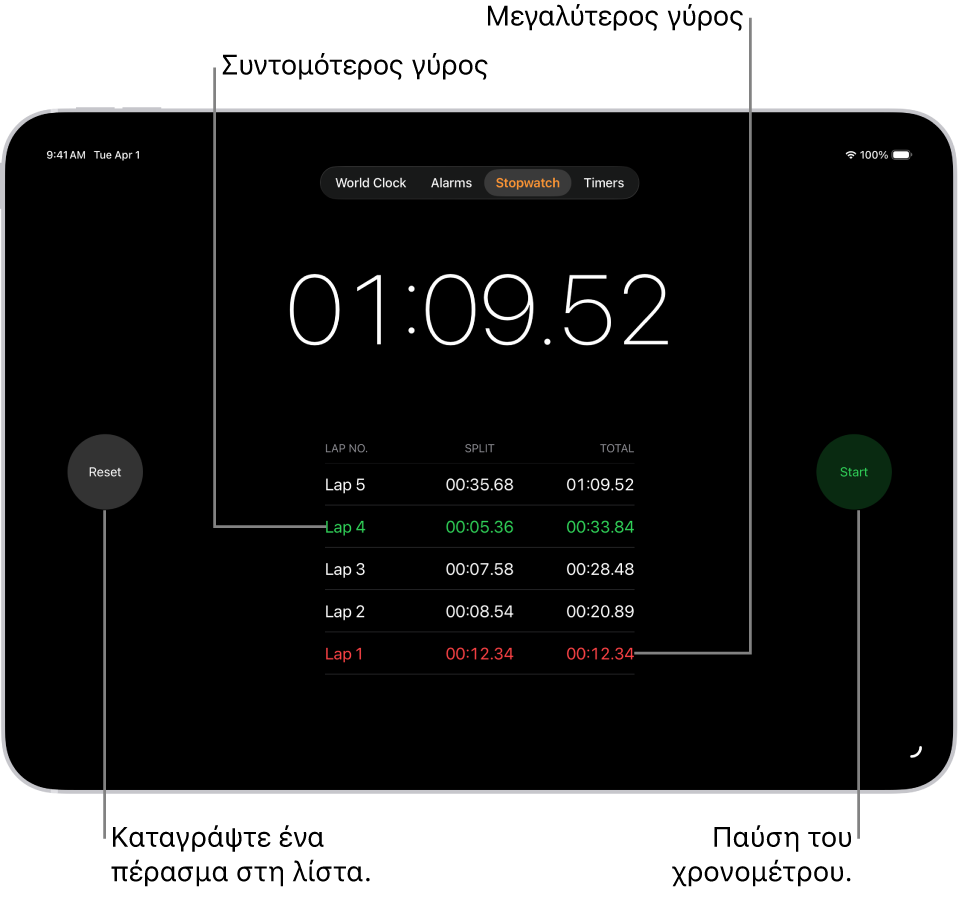Ένα χρονόμετρο στην εφαρμογή «Ρολόι» δείχνει τον συνολικό χρόνο που έχει περάσει σε ένα γεγονός και από κάτω εμφανίζονται αρκετοί γύροι στο συγκεκριμένο γεγονός.