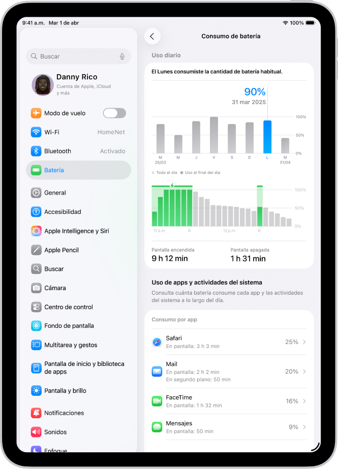 La pantalla Consumo de batería en Configuración en el iPad. Hay dos gráficas: una muestra el uso diario durante la última semana y otra detalla el nivel de batería durante el día seleccionado. Debajo de una lista de apps muestra su consumo de batería por porcentaje y tiempo de actividad.