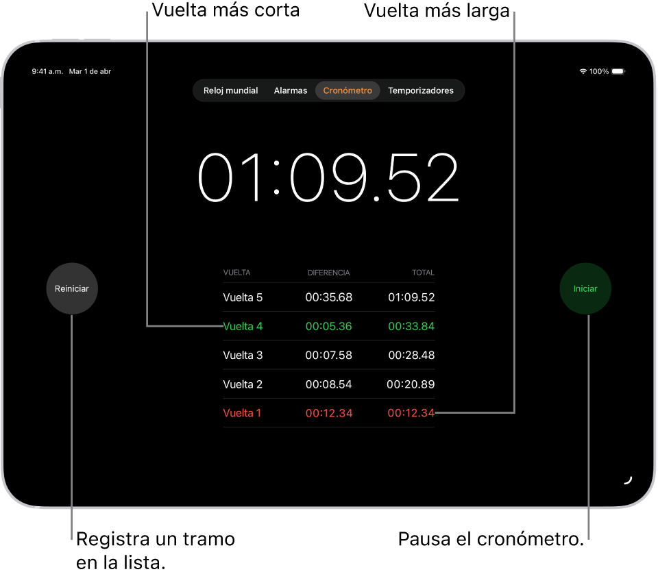 Un cronómetro en la app Reloj muestra el tiempo total que ha durado un evento, y debajo se muestran varias vueltas de ese mismo evento.