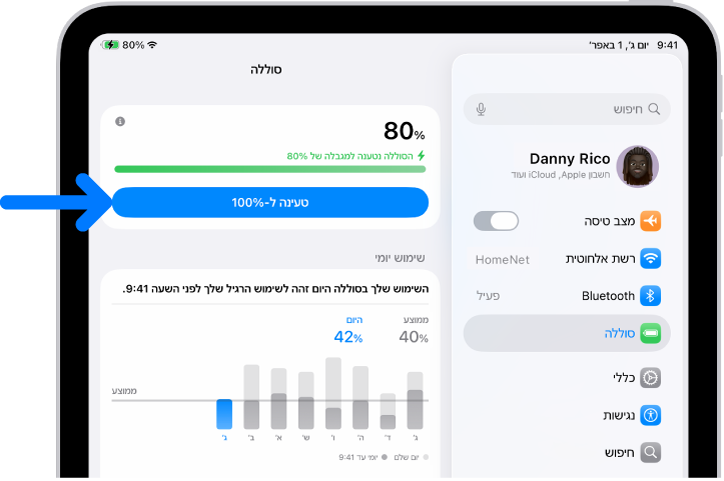 כרטיס פרטי הטעינה בהגדרות ה״סוללה״ ב-iPad. הכרטיס מציג את הסוללה ברמת 80% עם ההודעה ״טעון עד מגבלת 80%״. כפתור המספק את האפשרות של ״טעינה עד 100%״