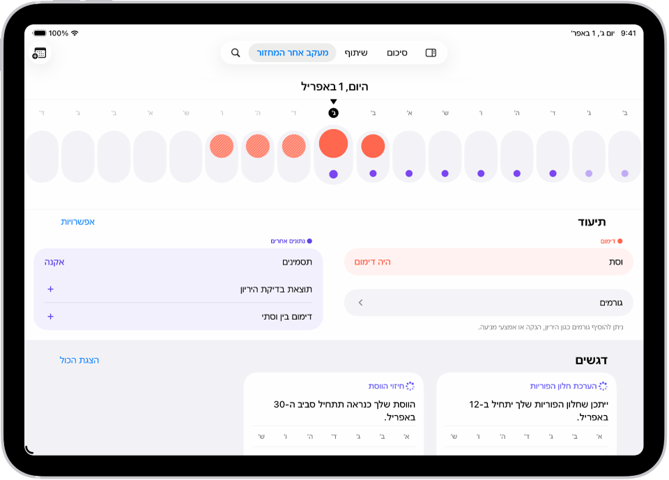 מסך ״מעקב אחר המחזור״ מציג את ציר הזמן של שבוע, בראש המסך. עיגולים אדומים מלאים ונקודות סגולות מציינות את חמשת הימים הראשונים בציר זמן. מתחית לציר הזמן מופיעות אפשרויות להוסיף מידע על וסתות, סימפטומים ועוד.