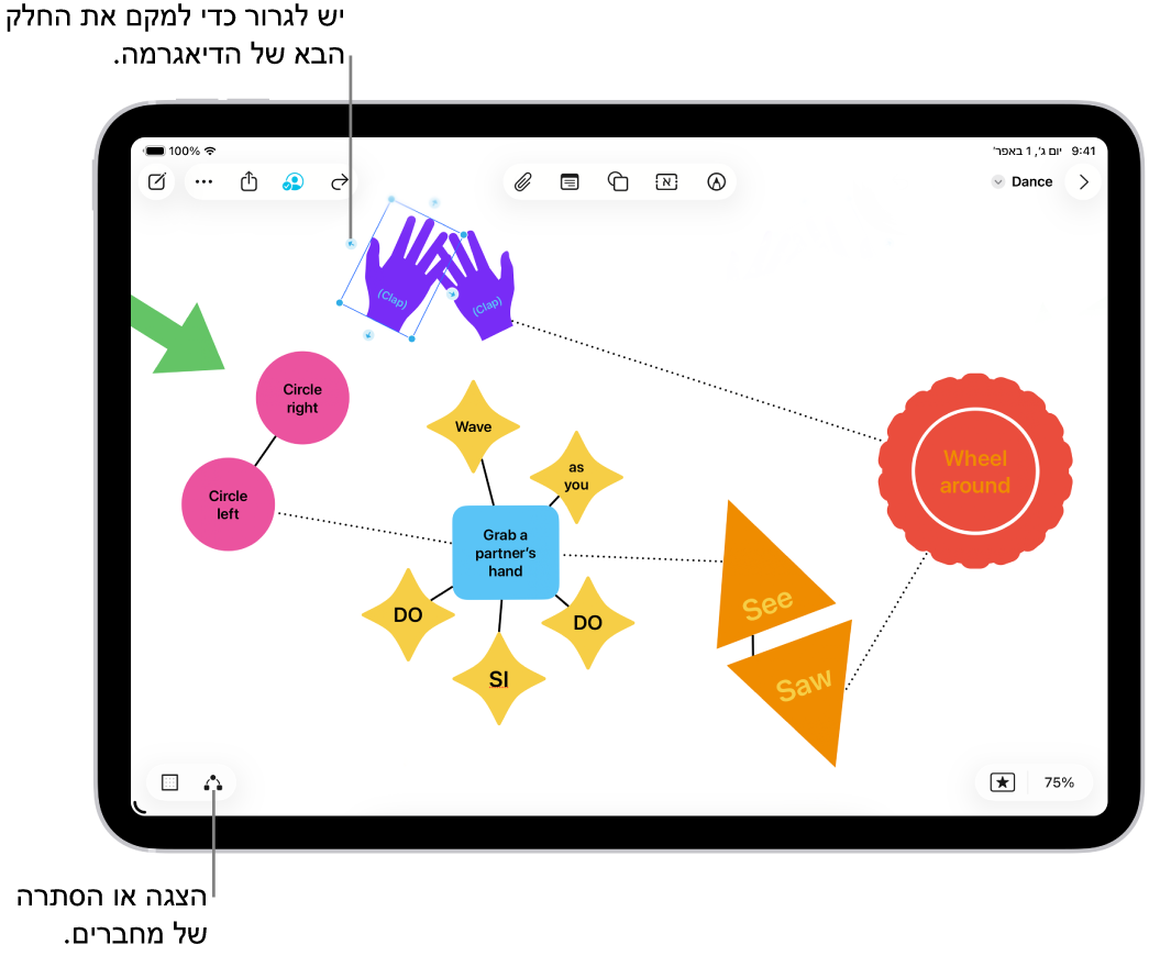 תרשים בלוח Freeform עם מחברים שמופיעים על צורה שנבחרה.