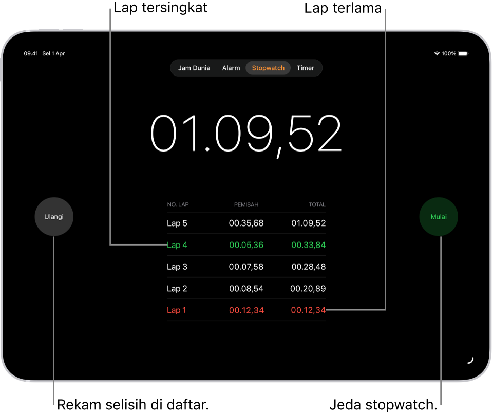 Stopwatch di app Jam menampilkan total waktu yang berlalu dalam suatu acara, dan di bawahnya terdapat beberapa putaran yang tercantum dalam acara tersebut.