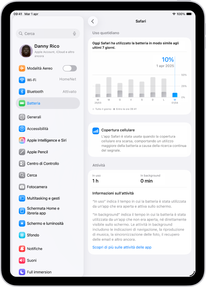 La schermata di “Utilizzo batteria” su iPad che mostra l’utilizzo dettagliato della batteria per l’app Safari. La schermata include un grafico con l’utilizzo quotidiano, una nota su come l’utilizzo della rete cellulare ha influito sulla durata della batteria e un’analisi del tempo di attività dell’app sullo schermo e in background.