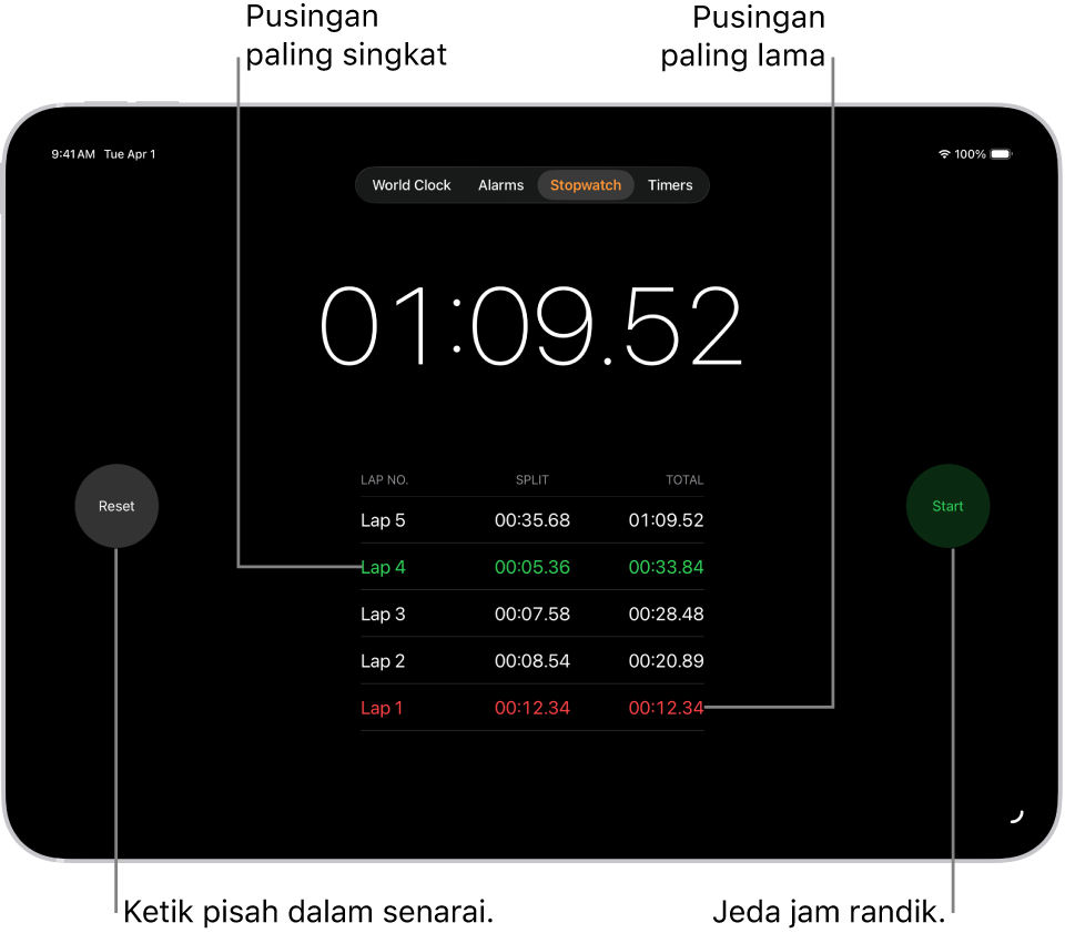 Jam randik dalam app Jam menunjukkan masa yang telah berlalu keseluruhan dan di bawahnya ialah beberapa pusingan dalam peristiwa tersebut.