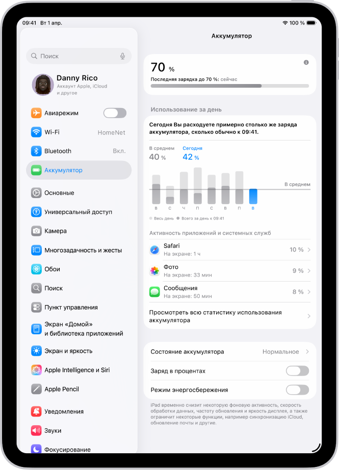 На iPad показан экран «Аккумулятор» в Настройках. Показаны диаграмма использования заряда аккумулятора за день, список приложений с долей заряда, который они потребляют, а также параметры «Состояние аккумулятора», «Заряд в процентах», Режим энергосбережения».