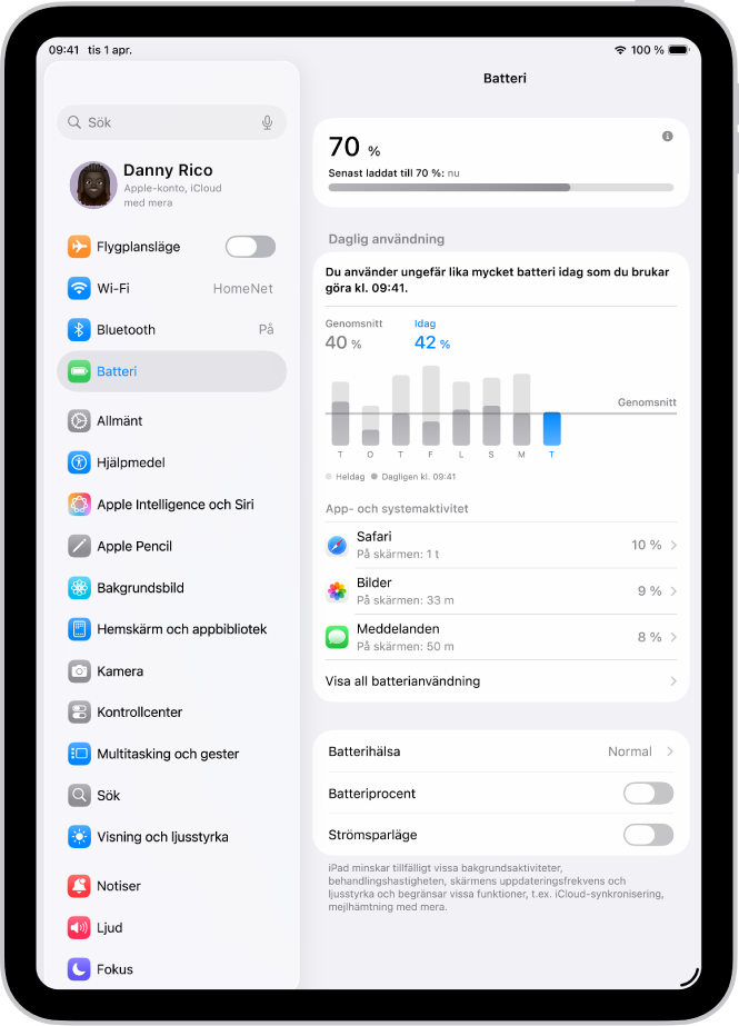 Skärmen Batterianvändning i Inställningar på iPad. Den visar en graf över daglig användning, en applista med deras batteriförbrukning och inställningar för batterihälsa, batteriprocent och strömsparläge.