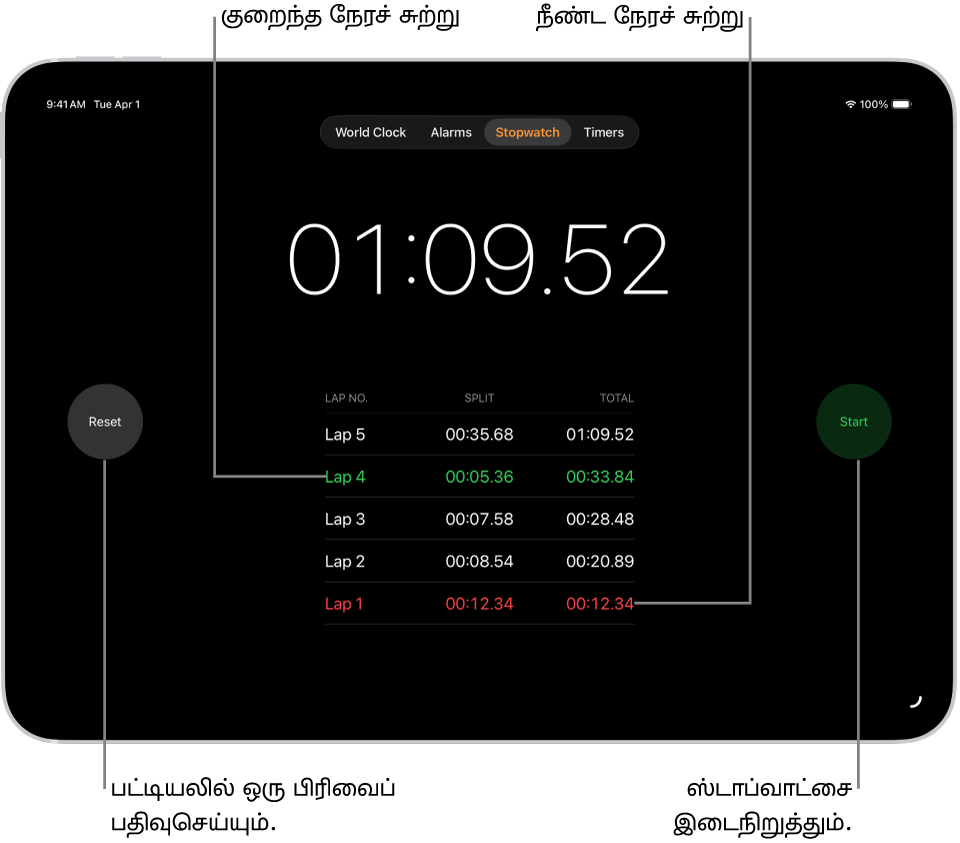 ஒரு நிகழ்வு நடந்து முடிந்த ஒட்டுமொத்த நேரத்தை “கடிகாரம்” செயலியில் உள்ள ஸ்டாப்வாட்ச் காட்டுகிறது. அதற்குக் கீழே, அந்த நிகழ்வில் இருக்கக்கூடிய பல சுற்றுகள் பட்டியலிடப்பட்டு காட்டப்பட்டுள்ளன.