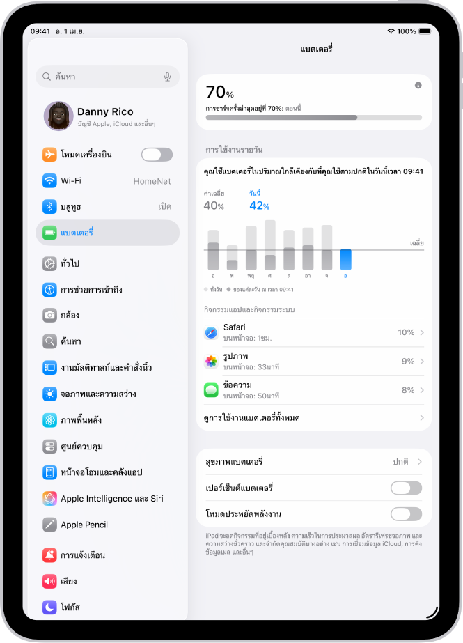 หน้าจอแบตเตอรี่ในการตั้งค่าบน iPad หน้าจอแสดงกราฟการใช้งานประจำวัน รายการแอปที่มีการใช้แบตเตอรี่ และการตั้งค่าสุขภาพแบตเตอรี่ เปอร์เซ็นต์แบตเตอรี่ และโหมดประหยัดพลังงาน