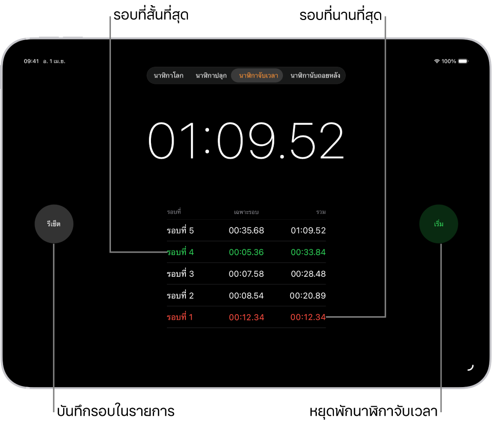 นาฬิกาจับเวลาในแอปนาฬิกาแสดงเวลาโดยรวมที่ผ่านไปของกิจกรรม และด้านล่างคือรอบต่างๆ ที่แสดงภายในกิจกรรมนั้น