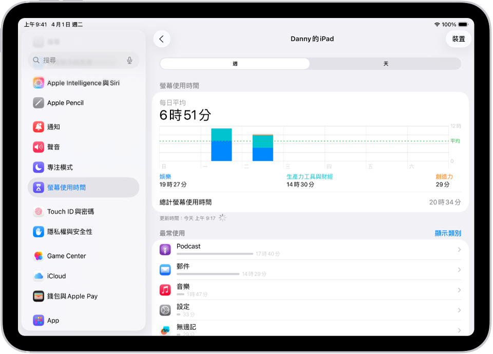 「螢幕使用時間」的每週報告，依類別和 App 顯示用於 App 的總時間長度。