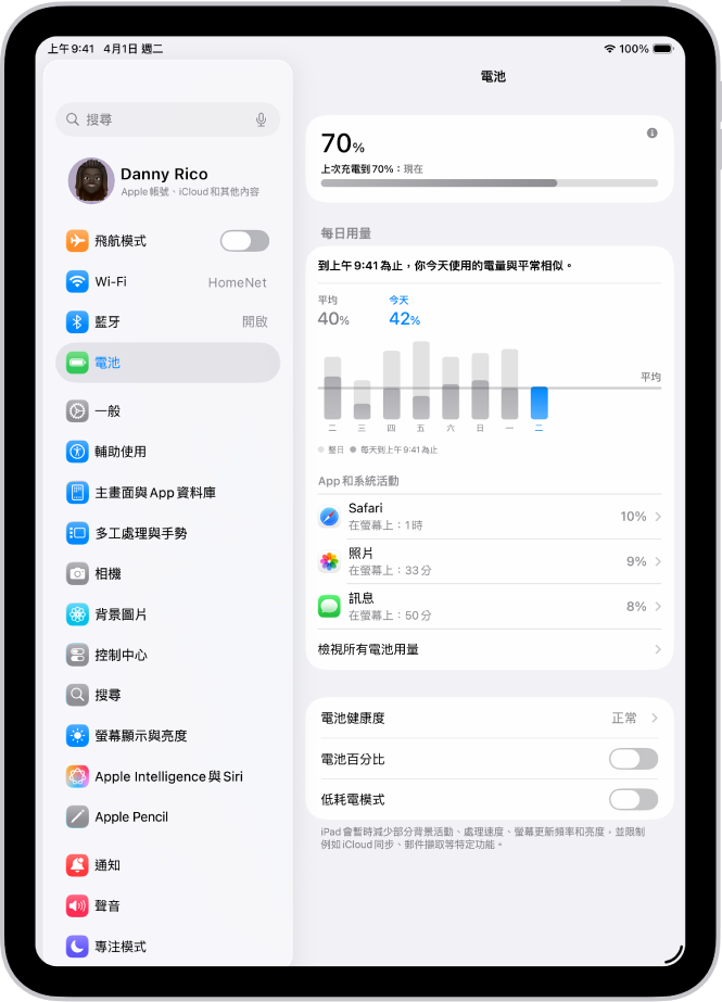 iPad 上「設定」中的「電池」畫面。顯示每日用量圖表、帶有電量消耗資訊的 App 列表，以及「電池健康度」、「電池百分比」和「低耗電模式」設定。