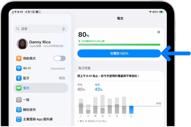 iPad「電池」設定中的充電資訊卡。該卡片顯示電量為 80%，並顯示訊息「已充電到 80% 上限」。有一個按鈕可選擇「充電到 100%」。