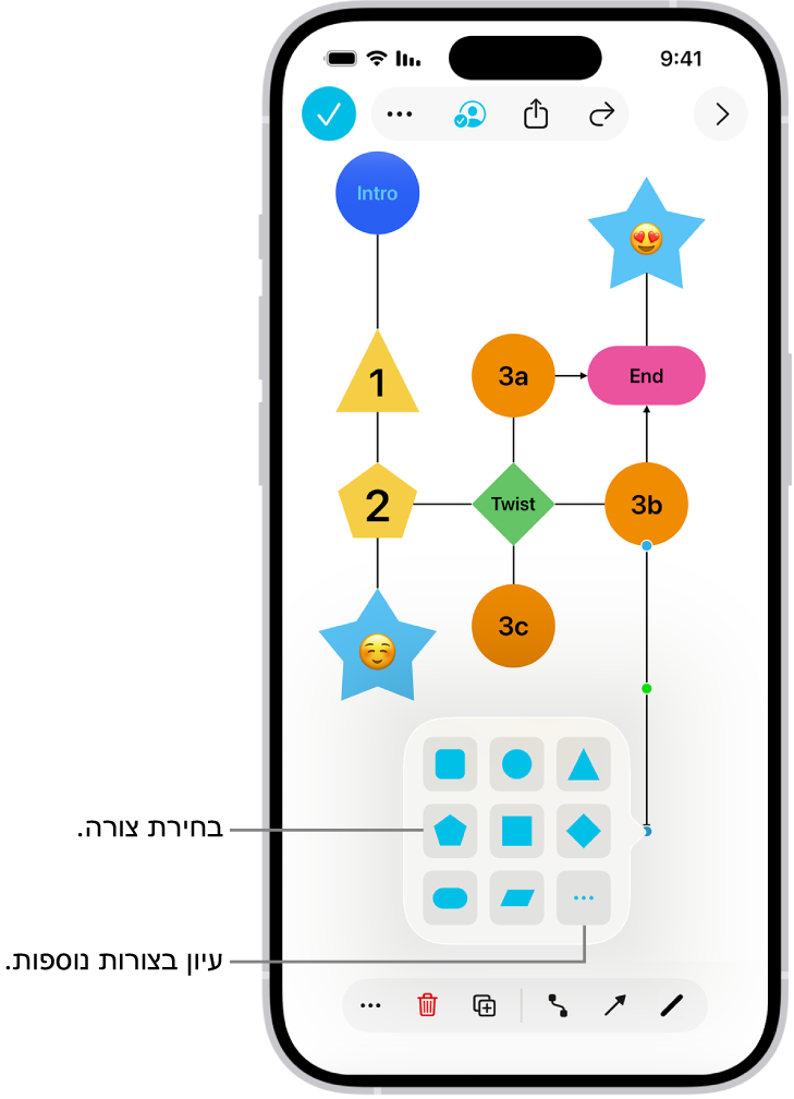 דיאגרמה בלוח Freeform, שמתווספת אליה צורה חדשה.