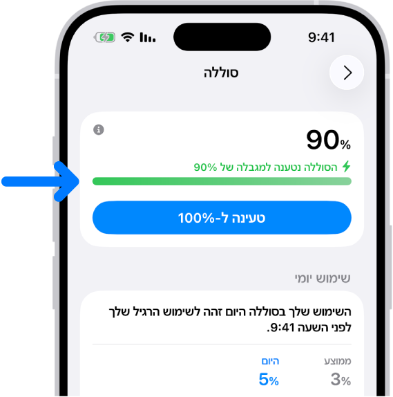 כרטיס פרטי הטעינה בהגדרות ״סוללה״ ב-iPhone. הכרטיס מציג רמת טעינה של 90% ואת ההודעה: ״הסוללה נטענה למגבלה של 90%״. כפתור מספק את האפשרות ״טעינה ל-100%״