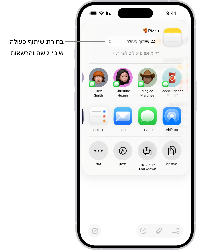הזמנה לשיתוף פעולה במתכון ב״פתקים״, שמציגה את ״שיתוף פעולה״ כאפשרות השיתוף ואת האפשרות ״רק מי שהוזמן על-ידך יכול לערוך״ כהגדרת גישה והרשאות. ארבעה נמענים אפשריים, כולל קבוצה, בשורה שמתחת. השורה הבאה מציעה אופנים שונים לשיתוף הפתק: AirDrop, ״הודעות״, ״דואר״, ו״תזכורות״.