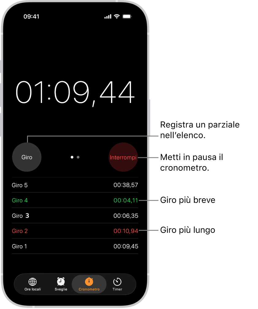 Un cronometro nell’app Orologio mostra il tempo complessivo trascorso per un evento, mentre sotto sono visibili i diversi giri.