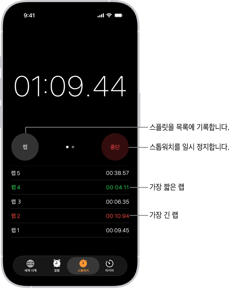 시계 앱의 스톱워치가 이벤트에서 경과된 전체 시간을 표시하고 그 아래에 해당 이벤트의 여러 랩들이 나열되어 있음.