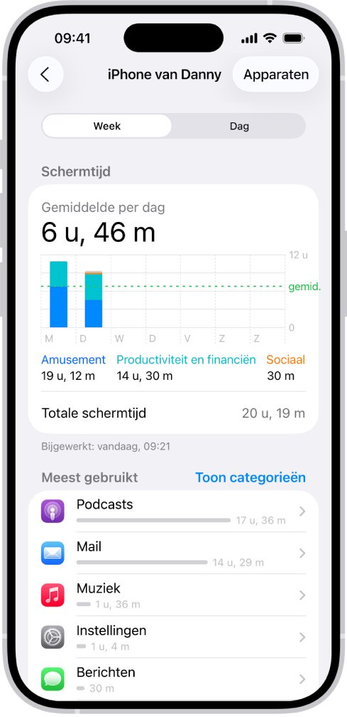 Een wekelijks schermtijdrapport met de totale tijd die aan apps is besteed, uitgesplitst naar categorie en app.