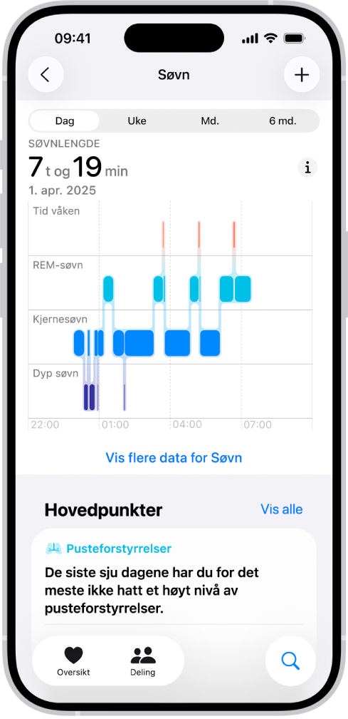 Søvn-skjermen i Helse-appen som viser et anslag over tid våken og i REM-, Kjerne- og Dyp søvn.