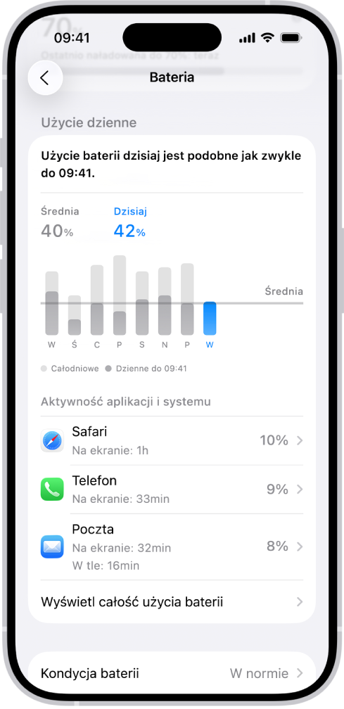 Ekran Użycie baterii w Ustawieniach na iPhonie, wyświetlający wykresy i informacje dotyczące użycia baterii. U góry ekranu widoczny jest wykres przedstawiający użycie baterii w ciągu ostatnich ośmiu dni. Poniżej znajduje się drugi wykres przedstawiający szczegóły dotyczące poziomu baterii w ciągu bieżącego dnia, w tym okresy ładowania.