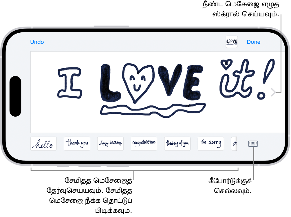 கையால் எழுதப்பட்ட மெசேஜை கம்போஸ் செய்வதற்கான கேன்வாஸ். கீழே இடமிருந்து வலமாக, கையால் எழுதப்பட்ட ஐட்டங்களும் கீபோர்டு பட்டனும் சேமிக்கப்பட்டிருக்கும்.