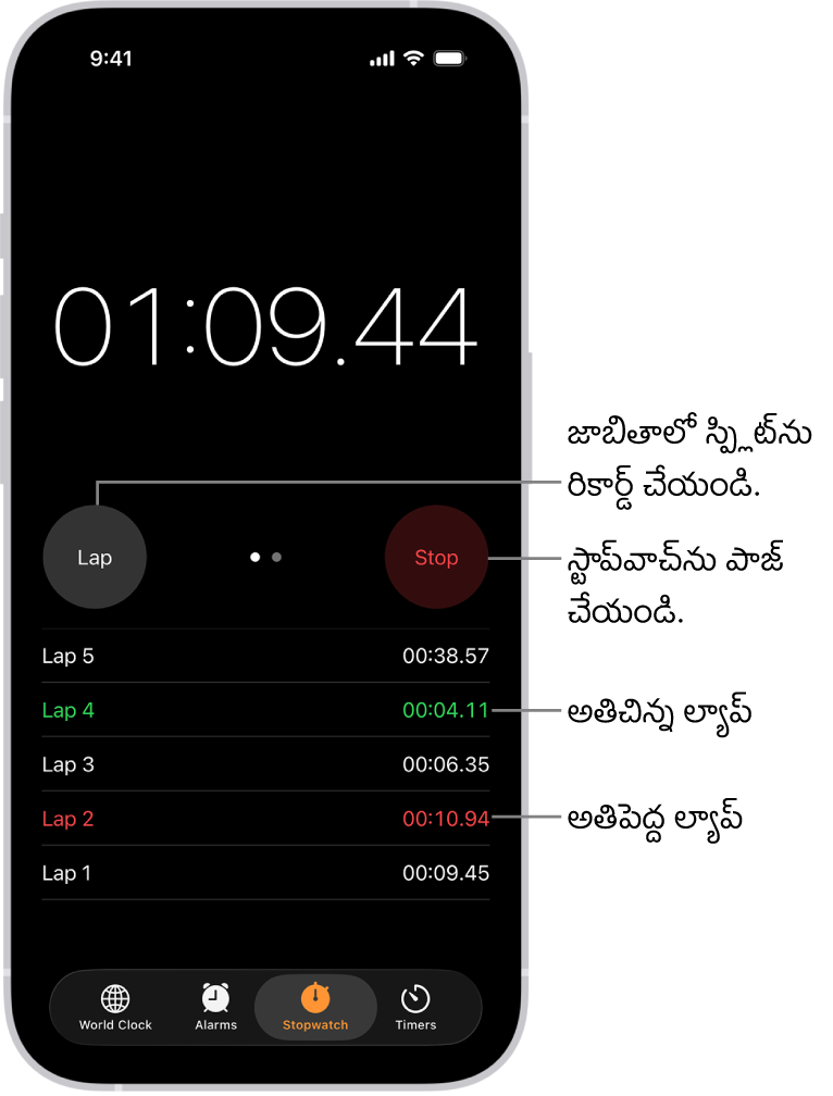 గడియారం యాప్లోని స్టాప్వాచ్, ఇవెంట్లో గడిచిన మొత్తం సమయాన్ని చూపుతుంది, దాని కింద ఆ ఇవెంట్లోని అనేక ల్యాప్లు జాబితా చేయబడ్డాయి.