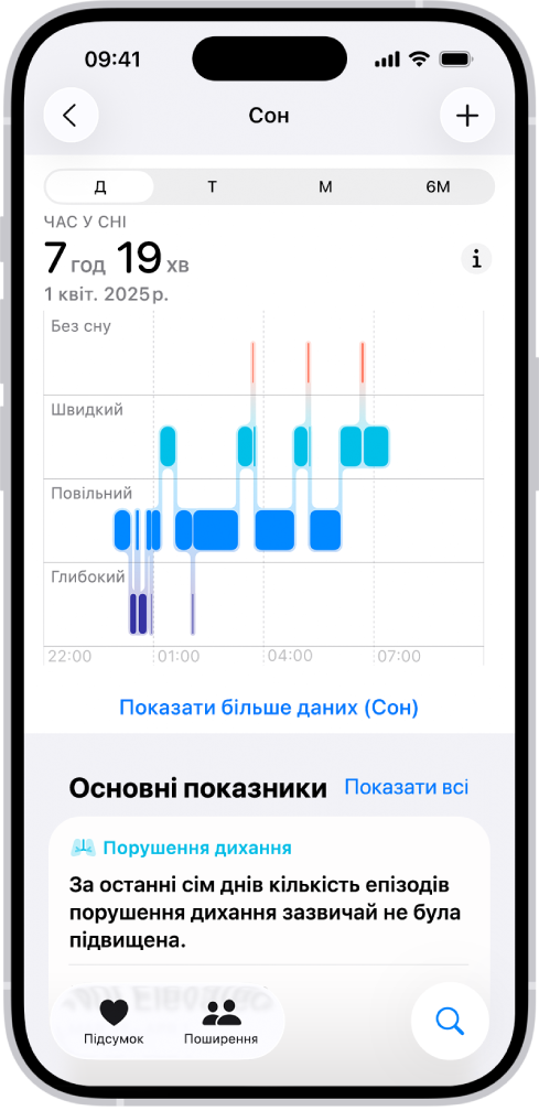 Екран «Сон» у Здоровʼї, на якому показано орієнтовний час, проведений без сну, а також тривалість фаз швидкого, повільного та глибокого сну.