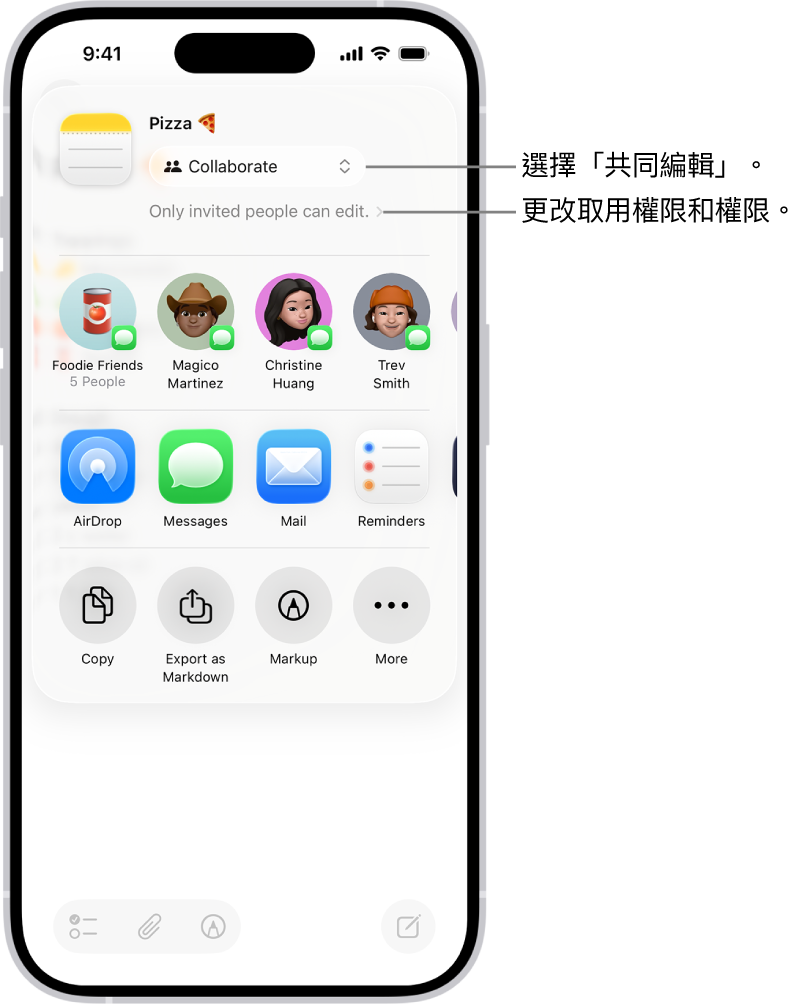 「備忘錄」中一個共同編輯食譜的邀請，其中顯示「共同編輯」為共享選項，以及「只有你邀請的人才可編輯」為取用和權限設定。其下方的橫列顯示四個可能使用的收件人，包括一個群組。下一列提供共享備忘錄的不同方式：AirDrop、「訊息」、「郵件」和「提醒事項」。