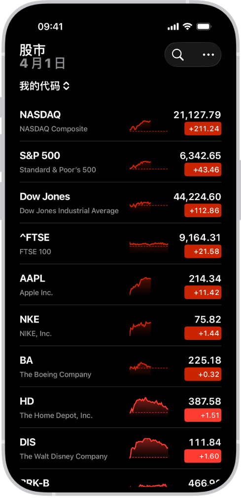 “股市” App 中的关注列表显示不同股票的列表。从左到右依次显示列表中每只股票的股票代码和名称、行情走势图、股价和股价变化。右上方是搜索按钮。