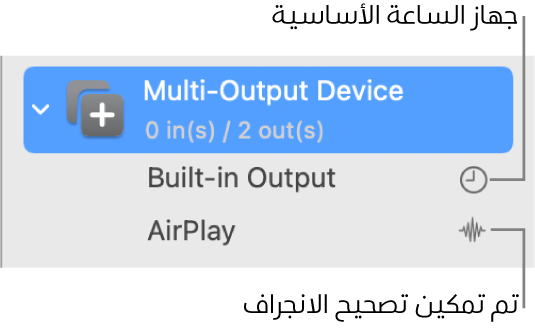 قائمة تعرض جهازي إخراج مجمعين لتكوين جهاز متعدد الإخراج.