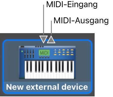 Die MIDI-In- und MIDI-Out-Verbindungen oben im Symbol für ein neues externes Gerät