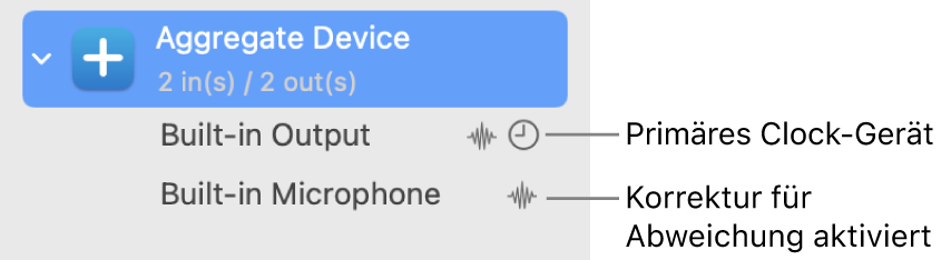 Zu einem Hauptgerät kombinierte Audiogeräte