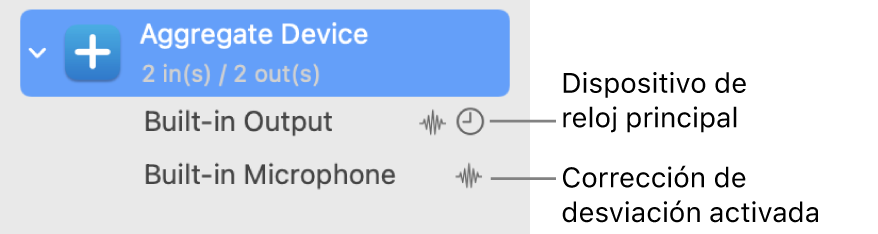 Dispositivos de audio combinados formando un dispositivo agregado.