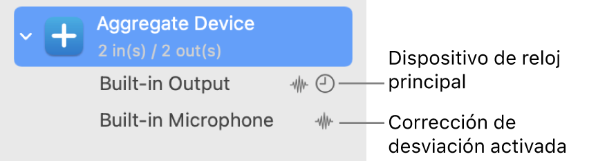 Dispositivos de audio combinados que conforman un dispositivo agregado.