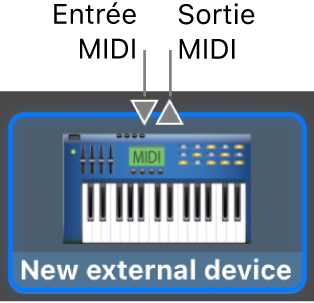 Les connecteurs MIDI d’entrée (In) et de sortie (Out) au-dessus de l’icône d’un nouveau dispositif externe.