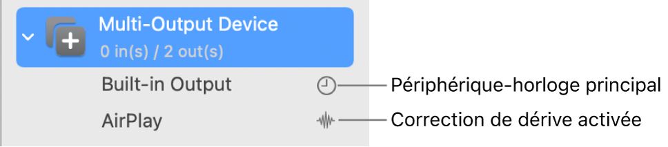 Liste affichant deux périphériques de sortie combinés en un périphérique à sorties multiples.