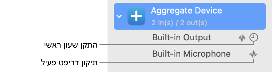 התקני שמע משולבים ליצירת התקן צבור.
